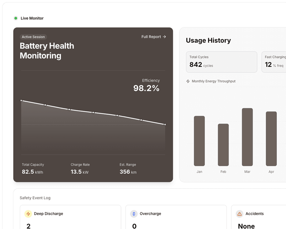 Live Data